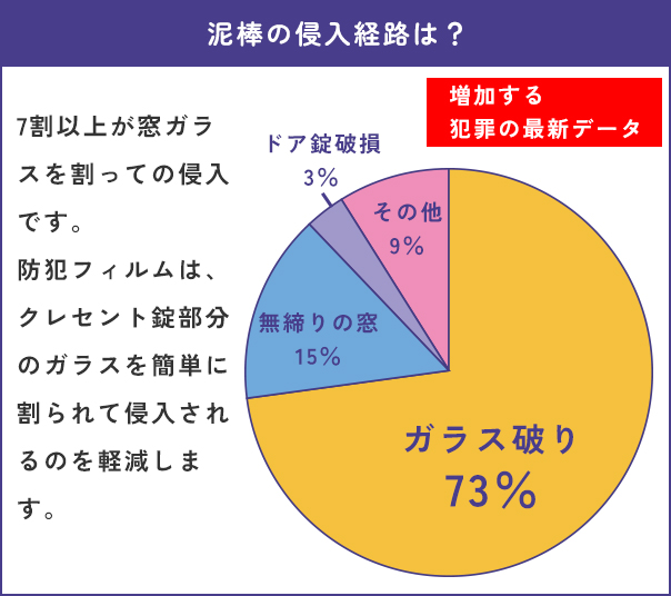 泥棒の侵入経路グラフ